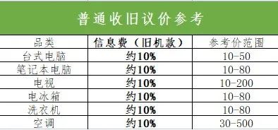 旧家电回收价格-爱博绿