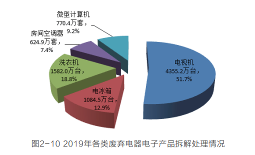 博绿收收旧家电下单