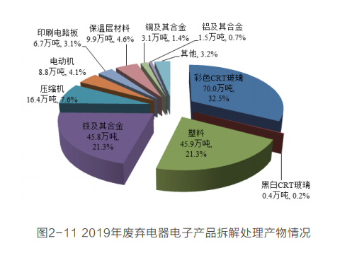 博绿收收旧家电下单