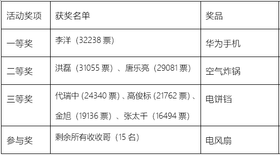 QQ截图20220516105329.png QQ截图20220516105329.png