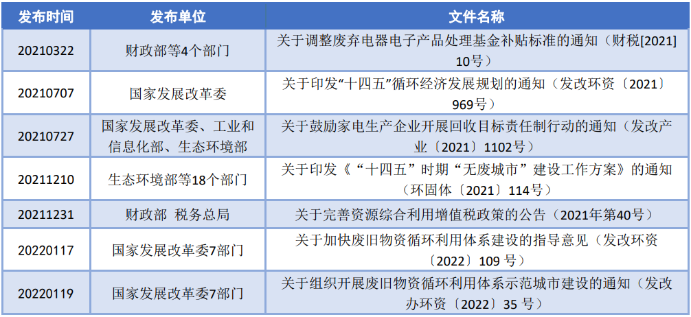 最新废弃电器电子产品国家标准介绍-爱博绿