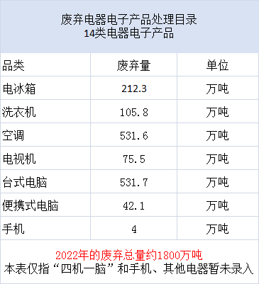 四机一脑报废-爱博绿
