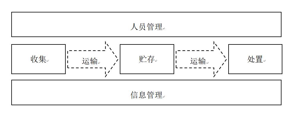 北京即将出台废弃电器电子产品回收地方标准-爱博绿