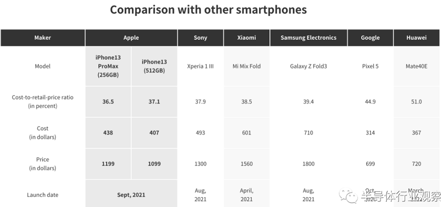 一起来了解iPhone 13拆解细节，部件成本曝光-爱博绿