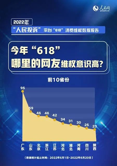 “618”消费维权数据报告出炉 电商、家电等为投诉“重灾区”-爱博绿