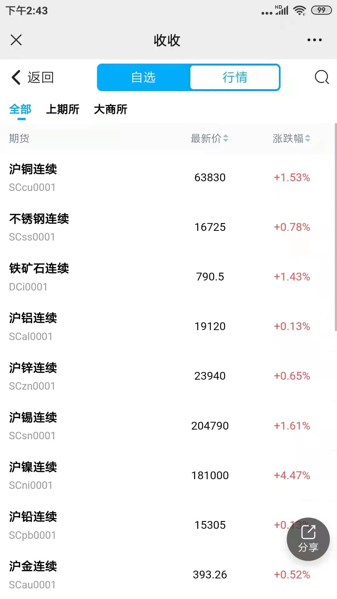 博绿收收上线废旧金属期货功能 博绿收收上线废旧金属期货功能