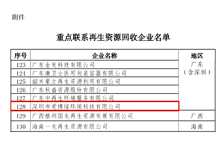 爱博绿电子杂货回收