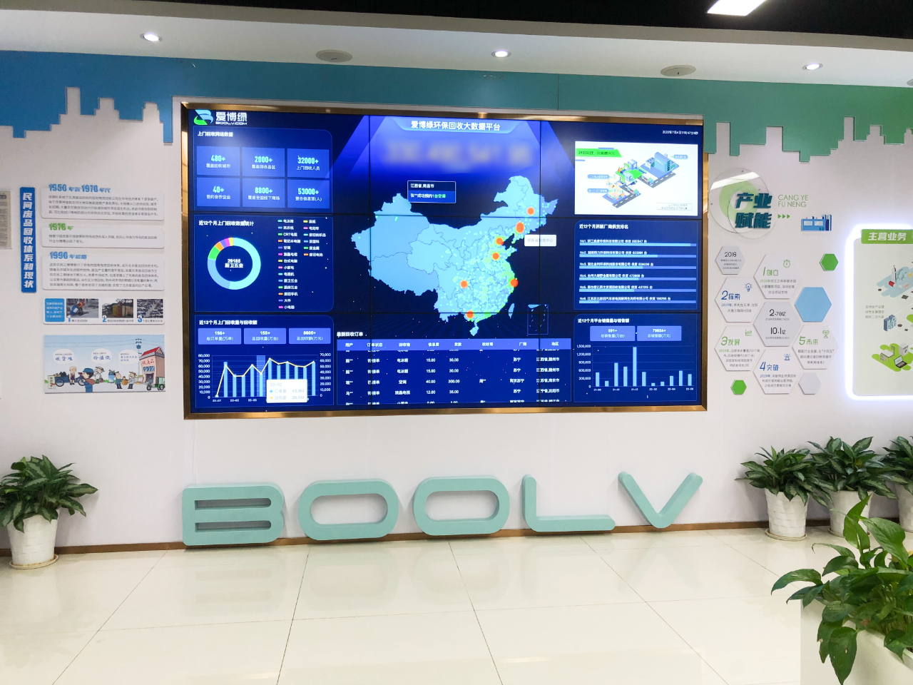 商务部等13部门推动全国家电以旧换新活动，爱博绿助力规范化回收