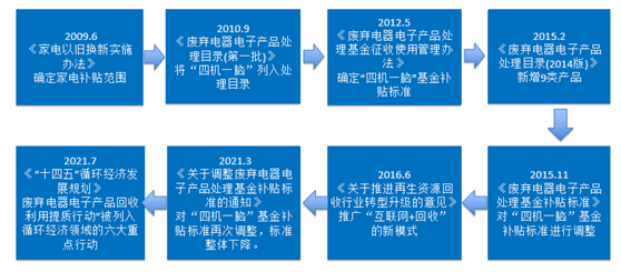 废弃电器电子产品的处理政策 废弃电器电子产品的处理政策