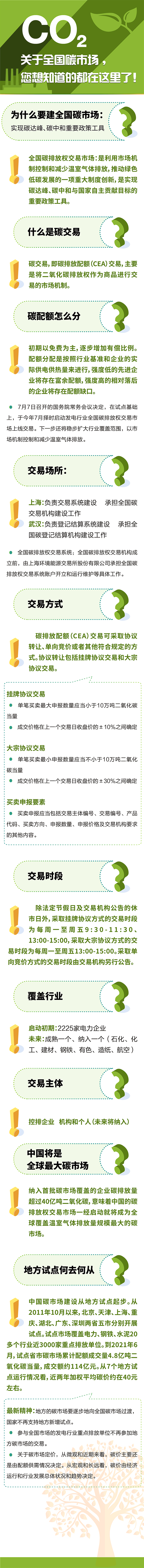 全国碳市场对实现双碳目标有什么意义?-爱博绿 全国碳市场对实现双碳目标有什么意义?-爱博绿