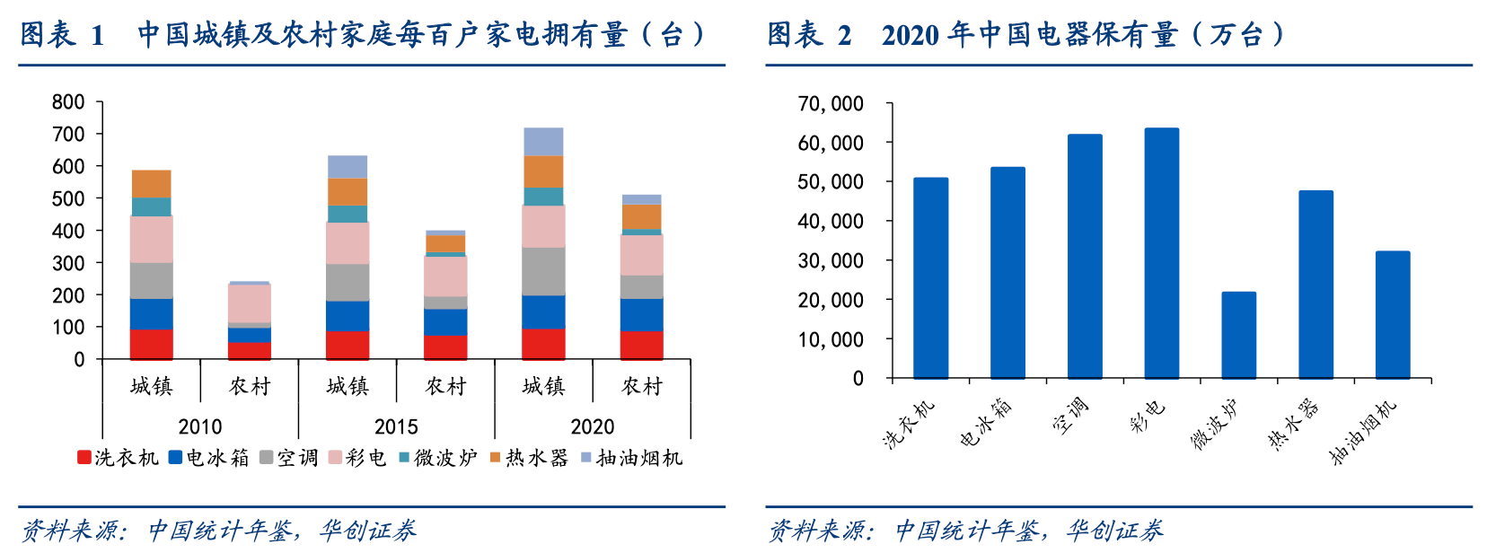 家电回收 双碳驱动新蓝海-爱博绿