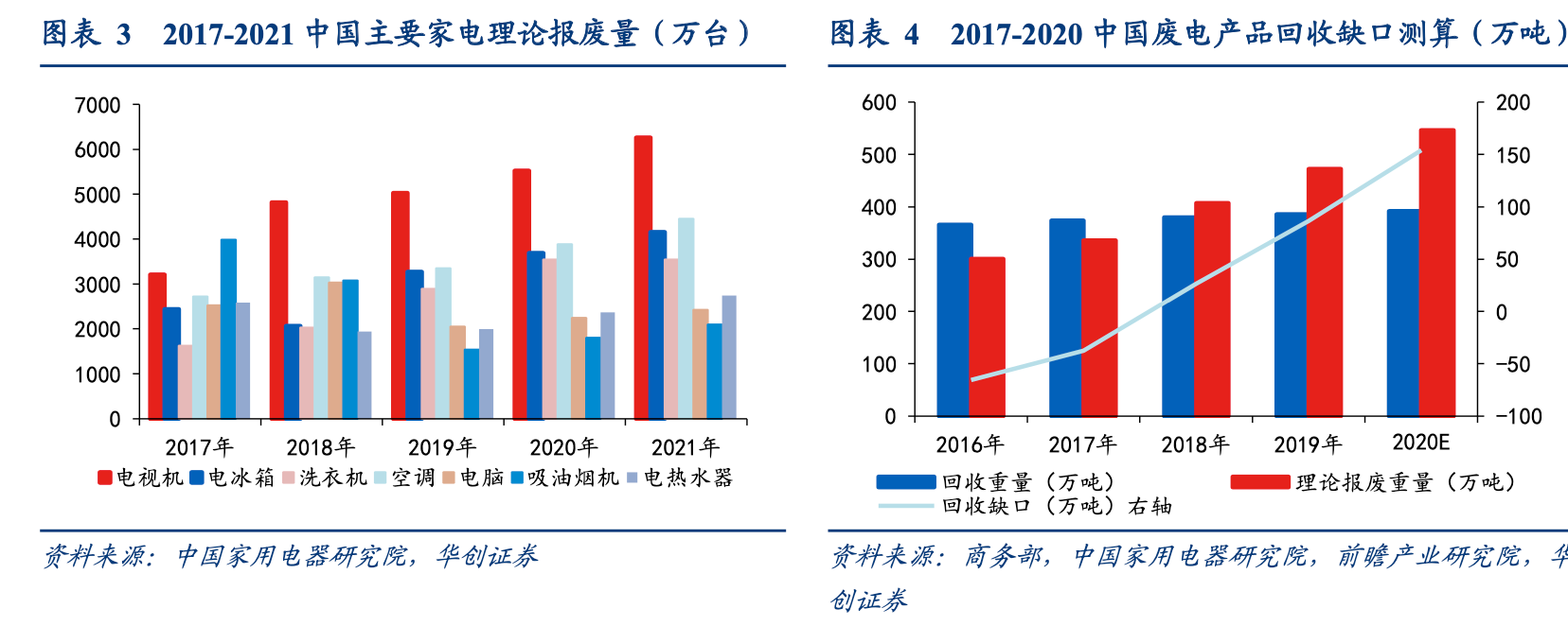 家电回收 双碳驱动新蓝海-爱博绿