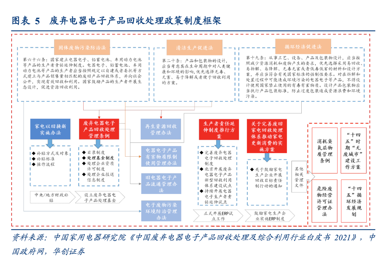 家电回收 双碳驱动新蓝海-爱博绿