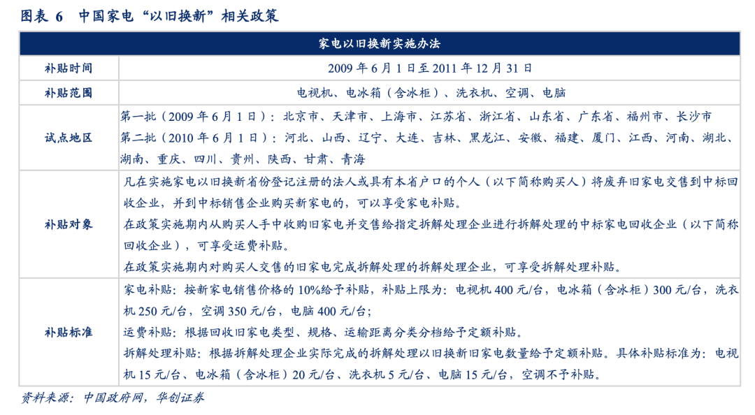 家电回收 双碳驱动新蓝海-爱博绿