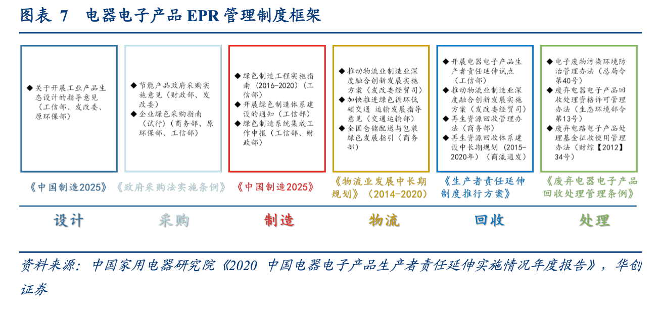 家电回收 双碳驱动新蓝海-爱博绿