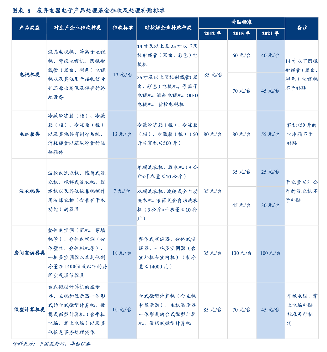 家电回收 双碳驱动新蓝海-爱博绿