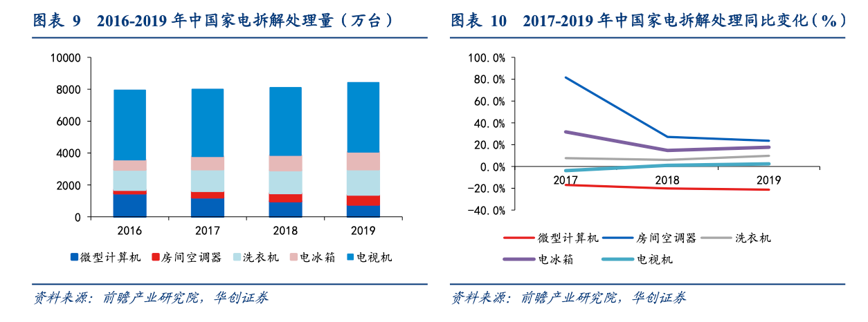 家电回收 双碳驱动新蓝海-爱博绿