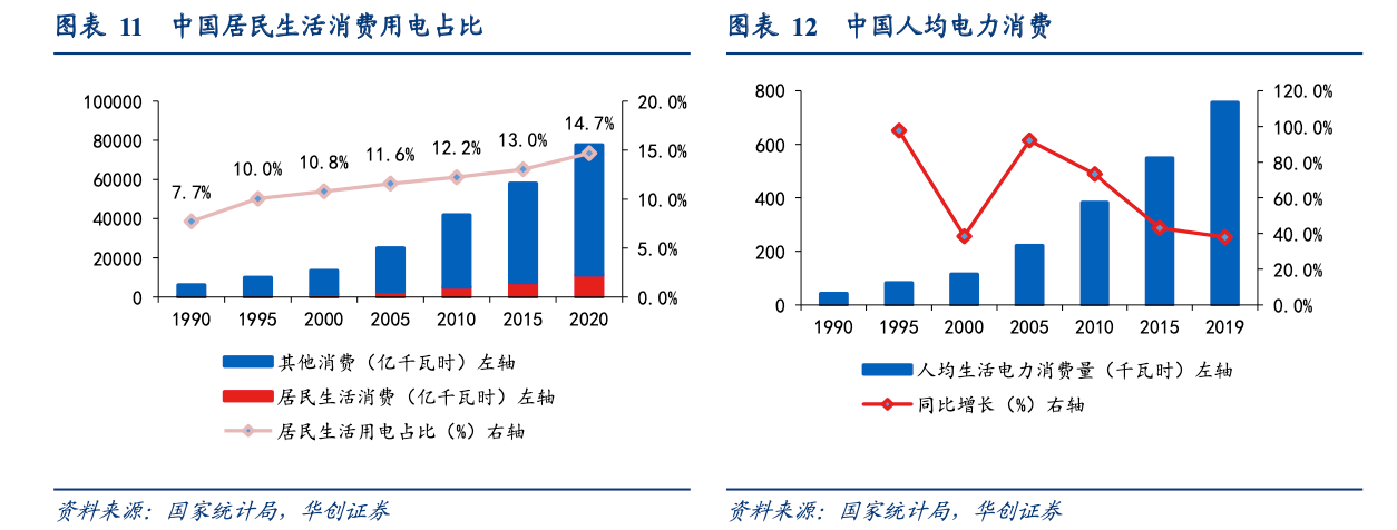 家电回收 双碳驱动新蓝海-爱博绿