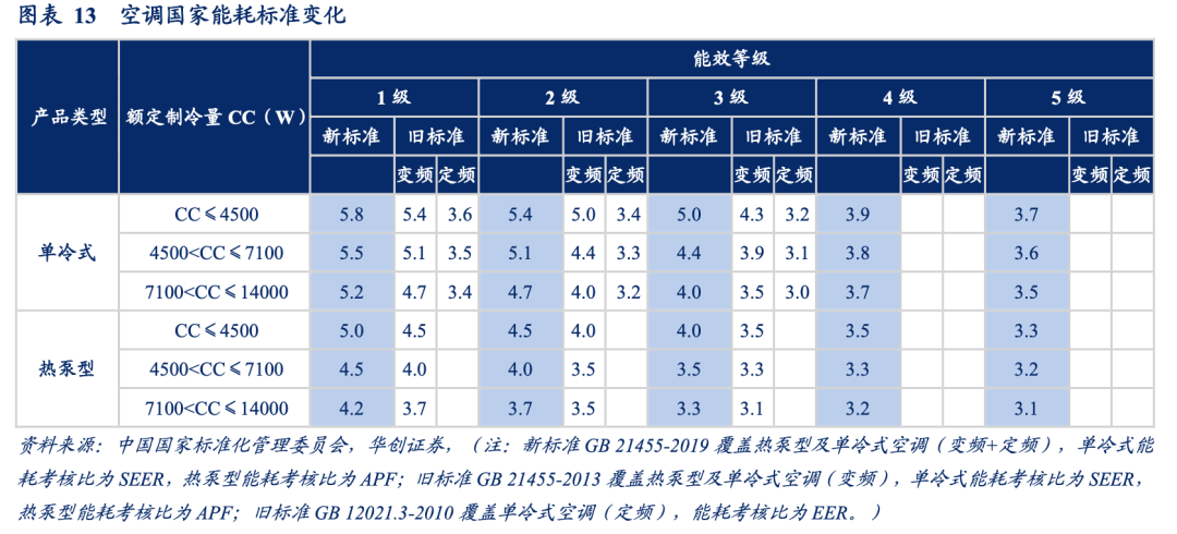 家电回收 双碳驱动新蓝海-爱博绿