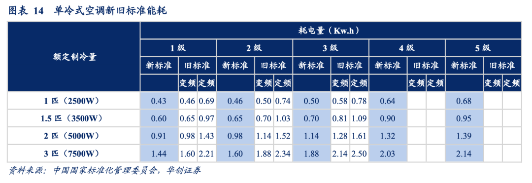 家电回收 双碳驱动新蓝海-爱博绿