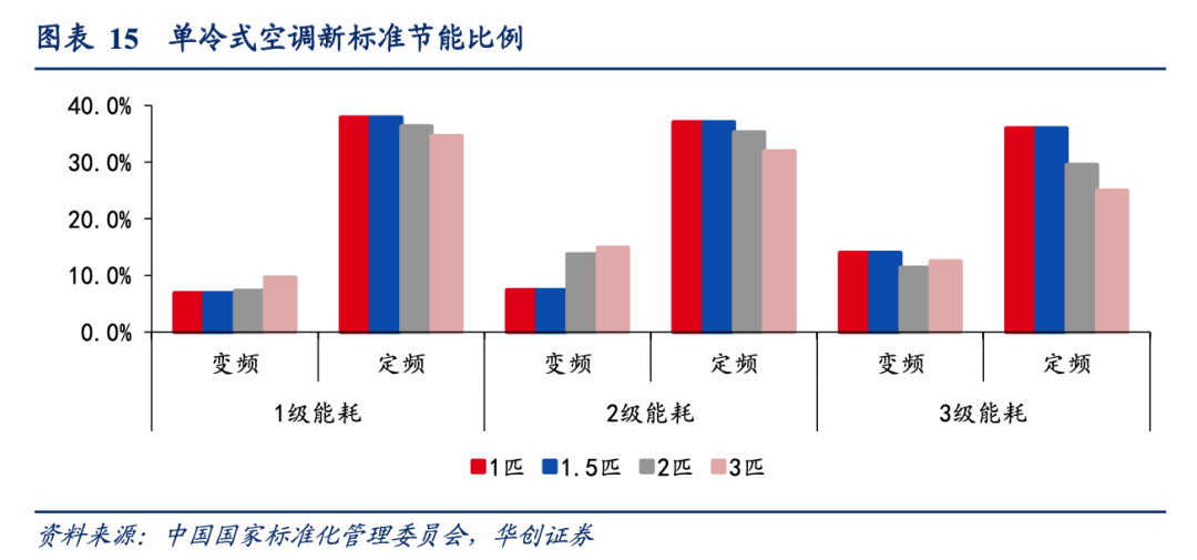 家电回收 双碳驱动新蓝海-爱博绿