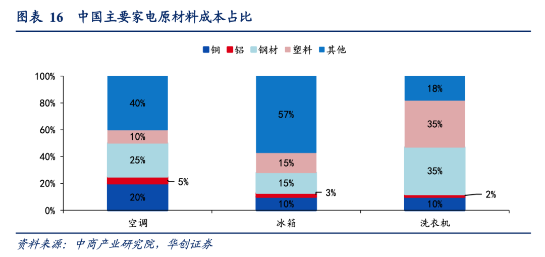 家电回收 双碳驱动新蓝海-爱博绿