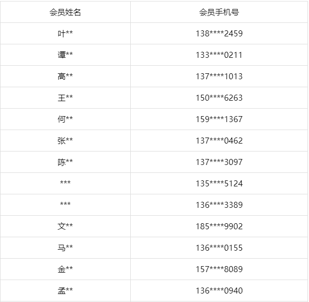博绿收收月满中秋 签到有礼中奖名单 博绿收收月满中秋 签到有礼中奖名单