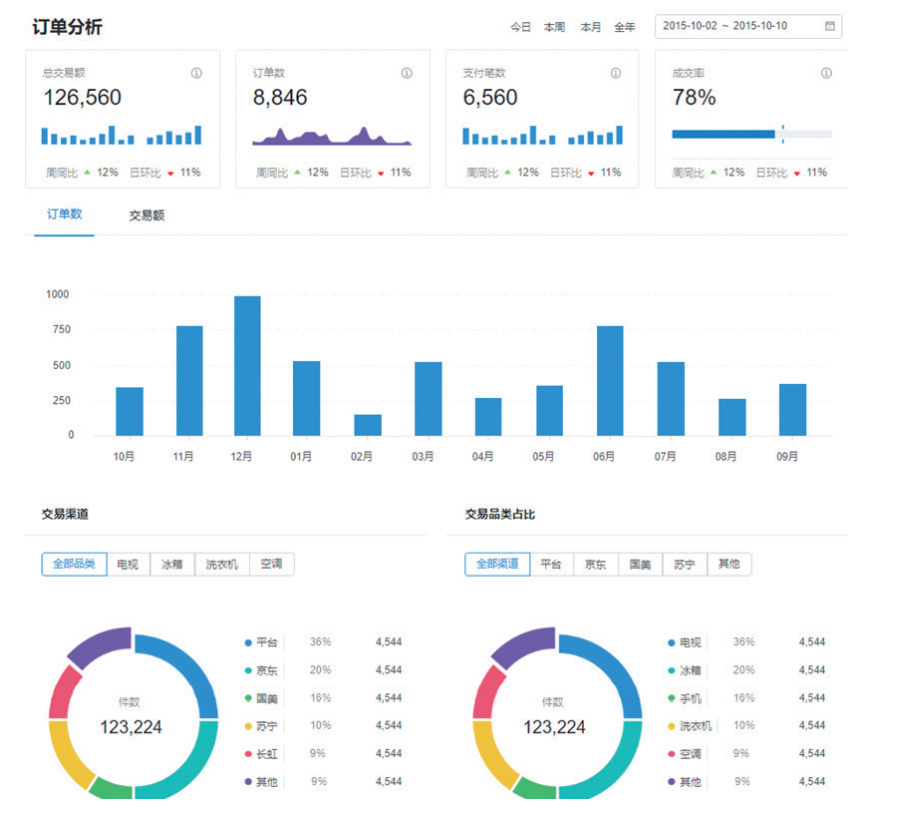 爱博绿图表数据