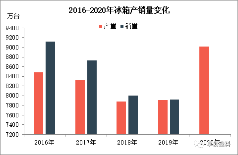 废家电回收利用前景可期 塑料材料应用有望持续增加-爱博绿 废家电回收利用前景可期 塑料材料应用有望持续增加-爱博绿