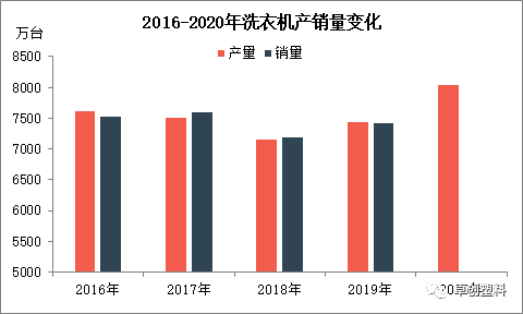 废家电回收利用前景可期 塑料材料应用有望持续增加-爱博绿 废家电回收利用前景可期 塑料材料应用有望持续增加-爱博绿