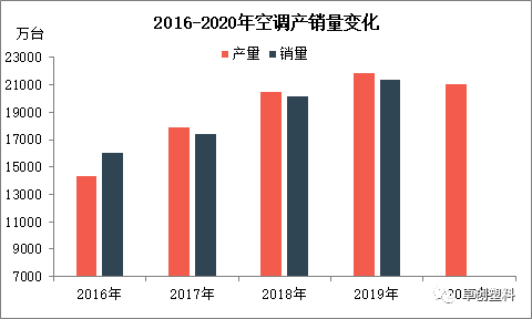 废家电回收利用前景可期 塑料材料应用有望持续增加-爱博绿 废家电回收利用前景可期 塑料材料应用有望持续增加-爱博绿