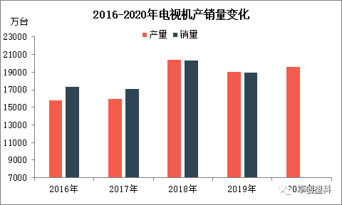 废家电回收利用前景可期 塑料材料应用有望持续增加-爱博绿 废家电回收利用前景可期 塑料材料应用有望持续增加-爱博绿