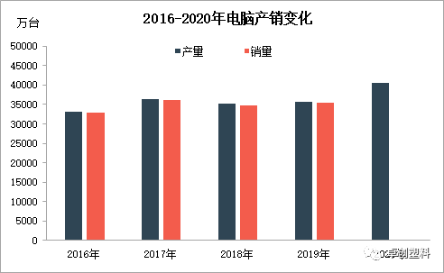 废家电回收利用前景可期 塑料材料应用有望持续增加-爱博绿 废家电回收利用前景可期 塑料材料应用有望持续增加-爱博绿