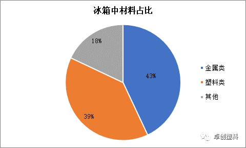 废家电回收利用前景可期 塑料材料应用有望持续增加-爱博绿 废家电回收利用前景可期 塑料材料应用有望持续增加-爱博绿