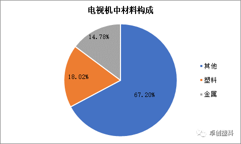 废家电回收利用前景可期 塑料材料应用有望持续增加-爱博绿 废家电回收利用前景可期 塑料材料应用有望持续增加-爱博绿