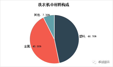 废家电回收利用前景可期 塑料材料应用有望持续增加-爱博绿 废家电回收利用前景可期 塑料材料应用有望持续增加-爱博绿