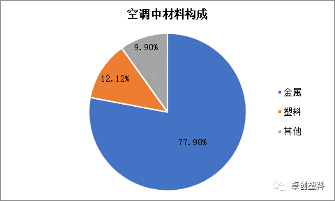 废家电回收利用前景可期 塑料材料应用有望持续增加-爱博绿 废家电回收利用前景可期 塑料材料应用有望持续增加-爱博绿