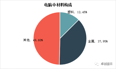 废家电回收利用前景可期 塑料材料应用有望持续增加-爱博绿 废家电回收利用前景可期 塑料材料应用有望持续增加-爱博绿