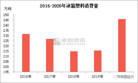 废家电回收利用前景可期 塑料材料应用有望持续增加-爱博绿 废家电回收利用前景可期 塑料材料应用有望持续增加-爱博绿
