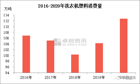 废家电回收利用前景可期 塑料材料应用有望持续增加-爱博绿 废家电回收利用前景可期 塑料材料应用有望持续增加-爱博绿