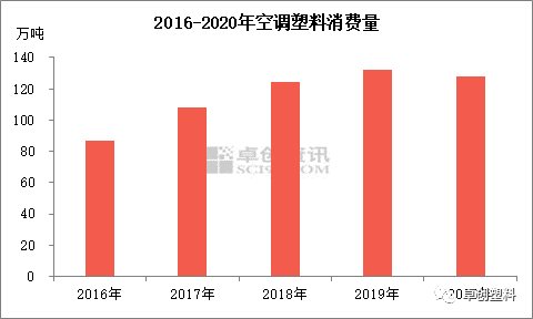 废家电回收利用前景可期 塑料材料应用有望持续增加-爱博绿 废家电回收利用前景可期 塑料材料应用有望持续增加-爱博绿