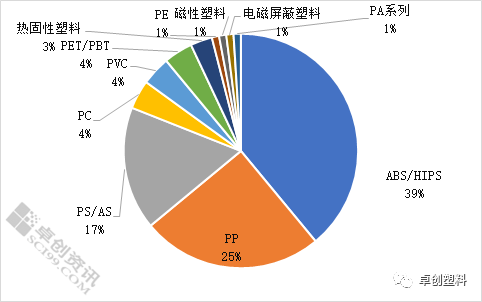 废家电回收利用前景可期 塑料材料应用有望持续增加-爱博绿 废家电回收利用前景可期 塑料材料应用有望持续增加-爱博绿