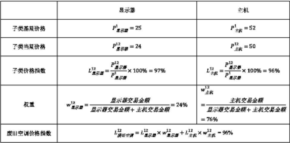 爱博绿废旧家电分类趋势分析