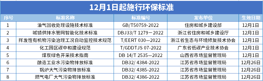 12月环保标准-爱博绿