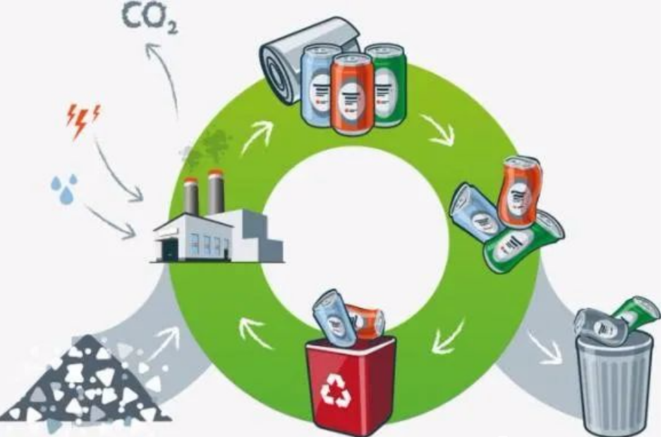 爱博绿再生资源回收