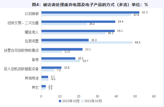 处理废弃电器及电子产品的方式-爱博绿