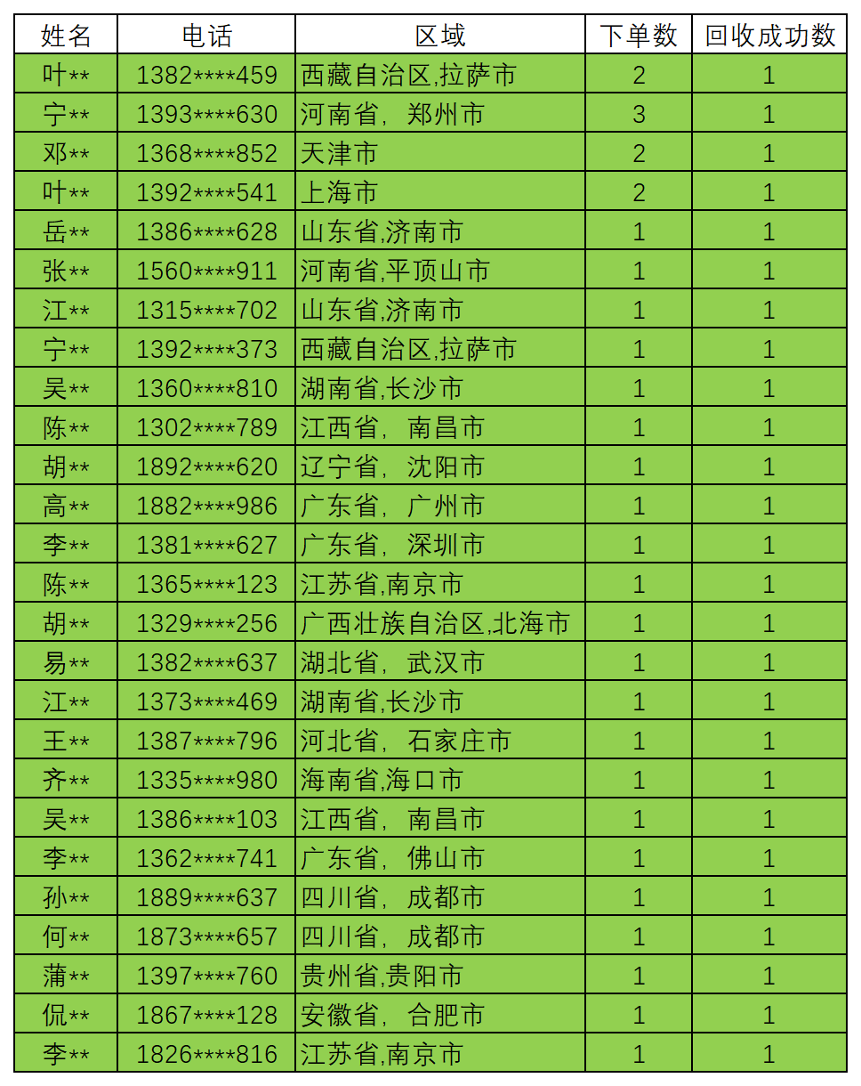 爱博绿七周年【推广有礼】获奖名单出炉 爱博绿七周年【推广有礼】获奖名单出炉