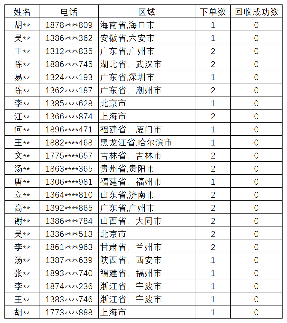 爱博绿七周年【推广有礼】获奖名单出炉 爱博绿七周年【推广有礼】获奖名单出炉