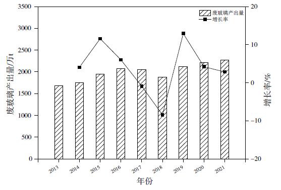 我国废玻璃回收行业发展现状及趋势分析-爱博绿