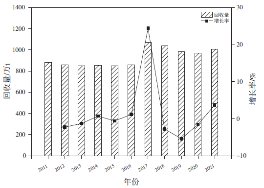 我国废玻璃回收行业发展现状及趋势分析-爱博绿